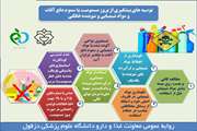 مواد شوینده می توانند کُشنده باشند